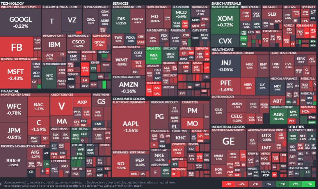 Options trading heat map