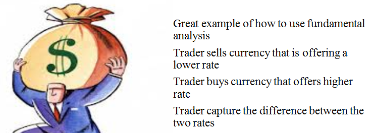Carry trade forex trading