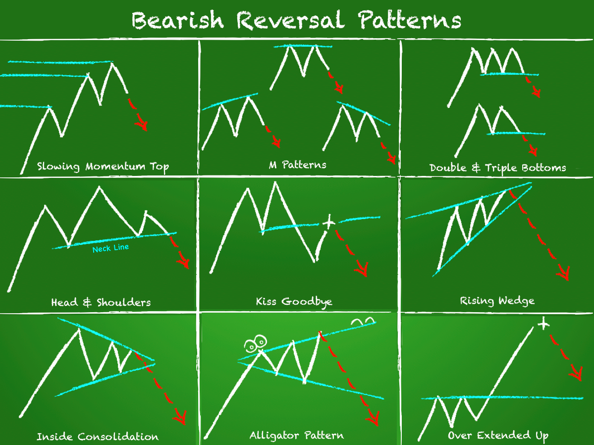 what is bearish chart patterns