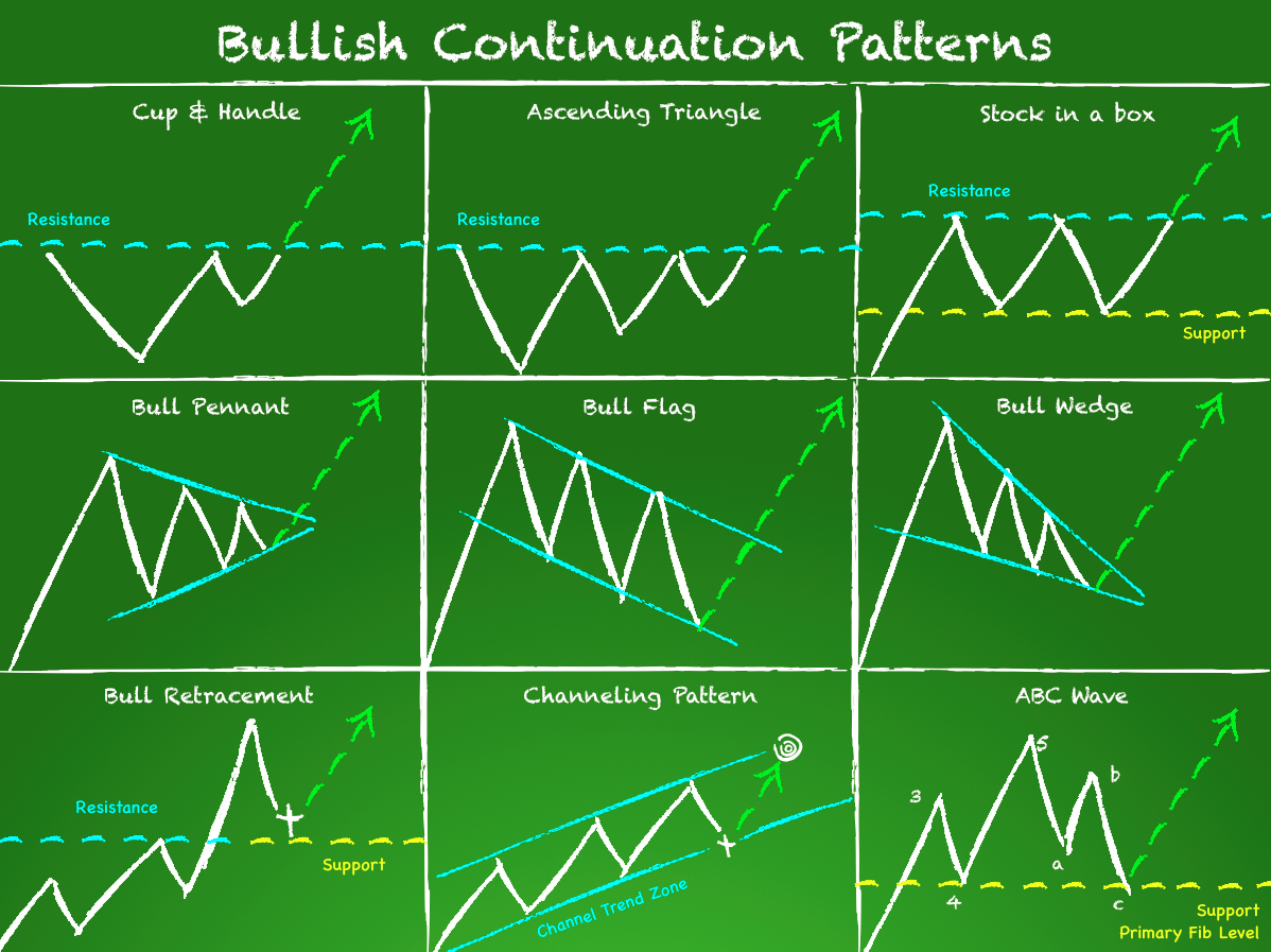 Bearish continuation patterns in forex live forex charts usd/jpy chart