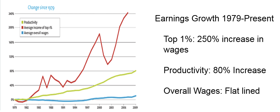 Chart: Earnings growth, Productivity and Wages.