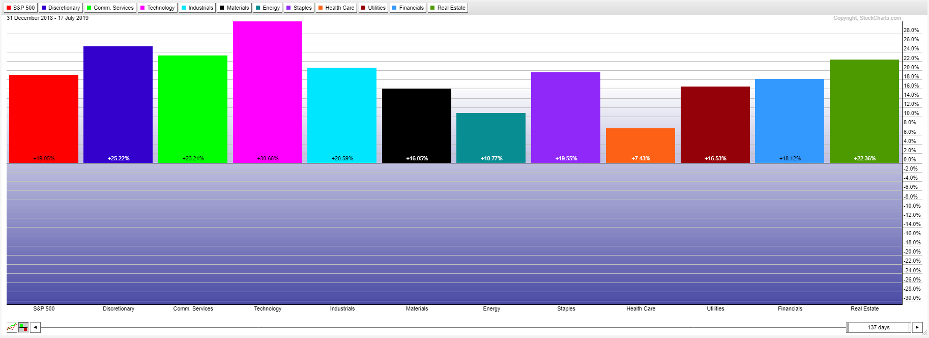 Delta Weighting Portfolio: Determining portfolio bias based on Delta ...