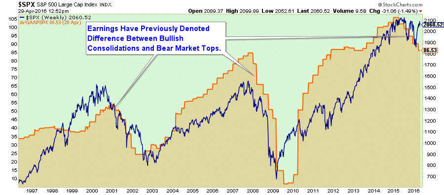 This Chart Predicts a Bear Market is Imminent | Tackle Trading