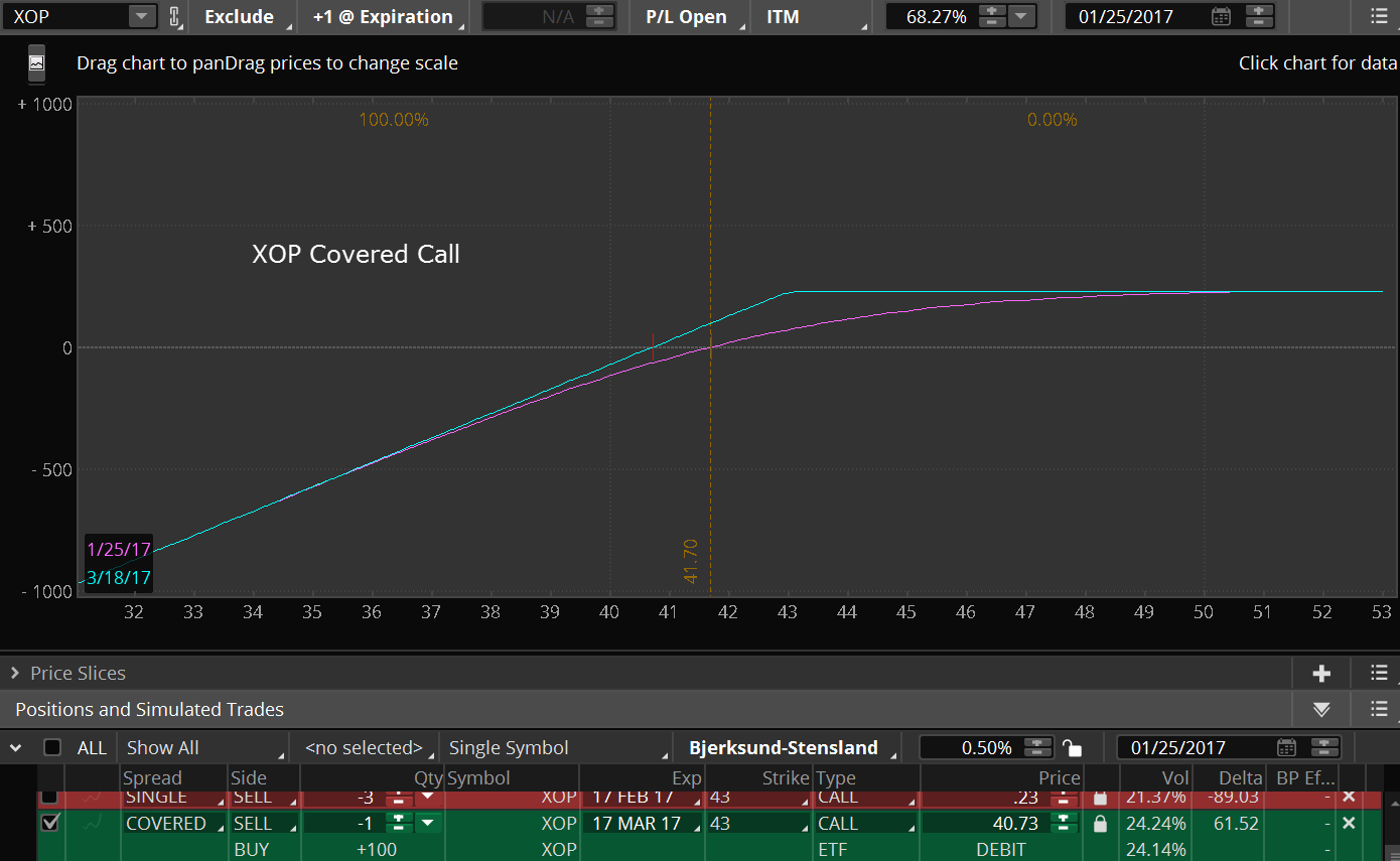 $XOP Covered Call
