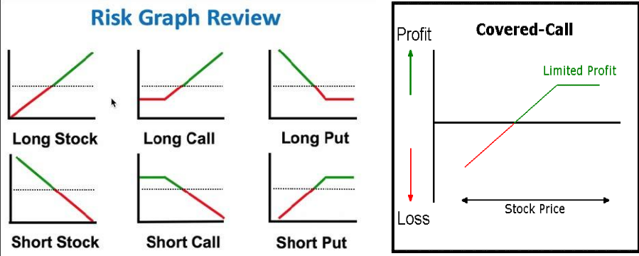 Options trading risk graphs