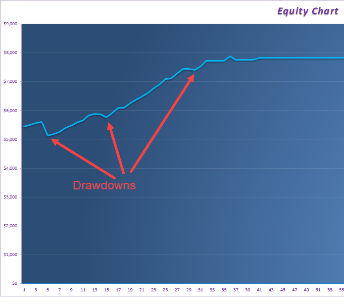 Trading Journal Equity Curve Chart