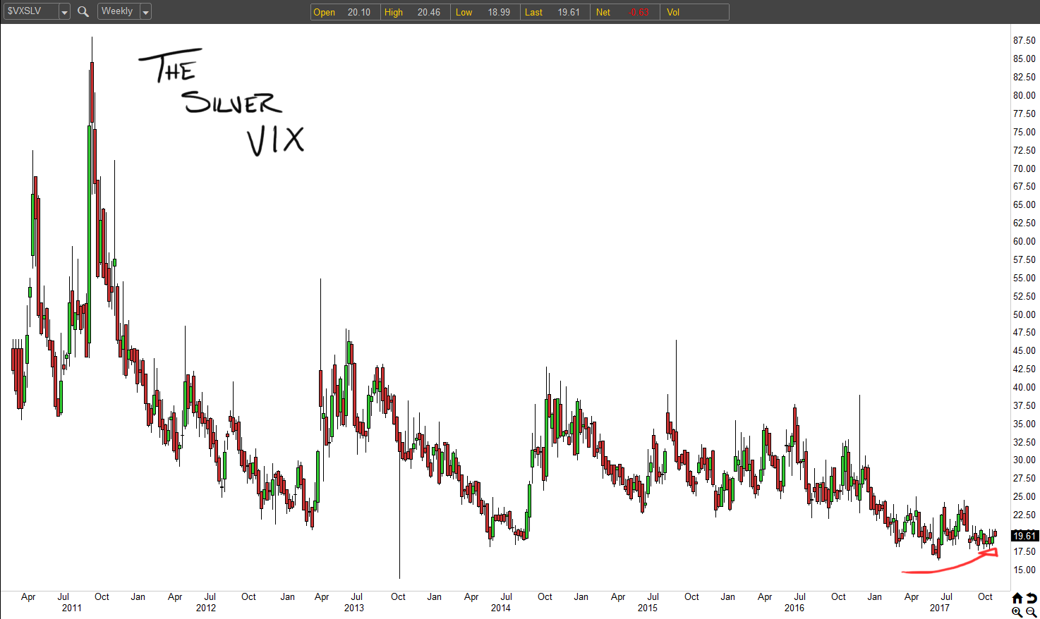 Cashflow heaven options trading