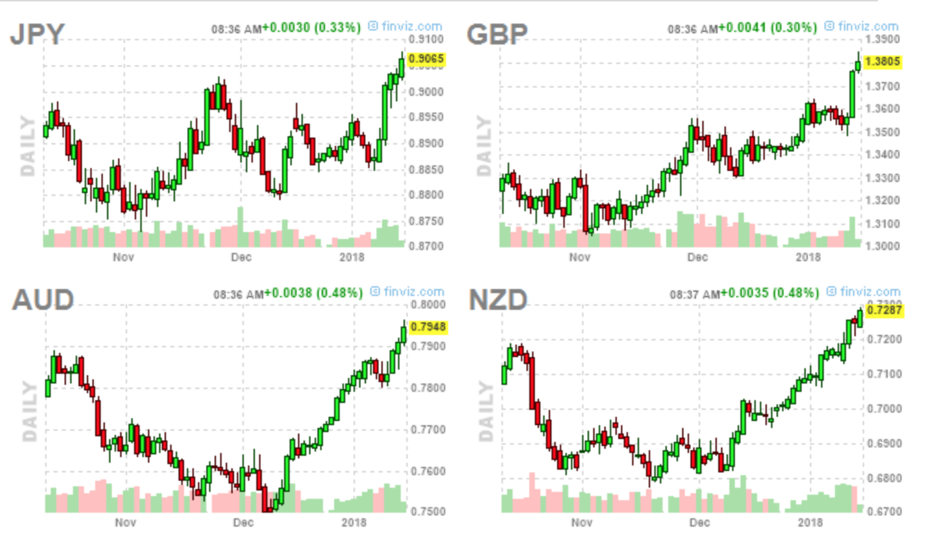 Uncovered option trading is not allowed