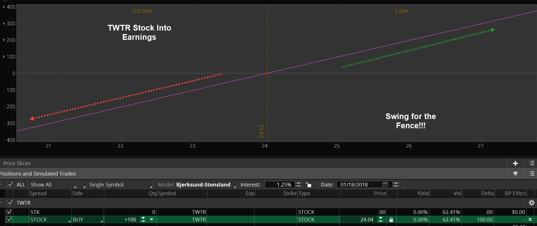 $TWTR long stock risk graph