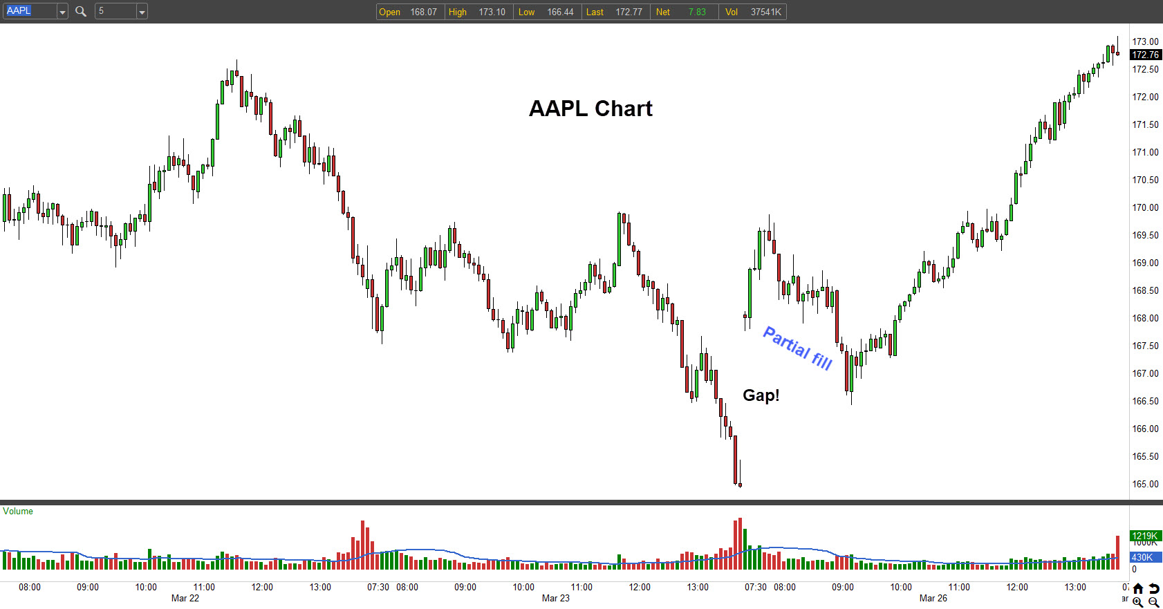 $AAPL chart