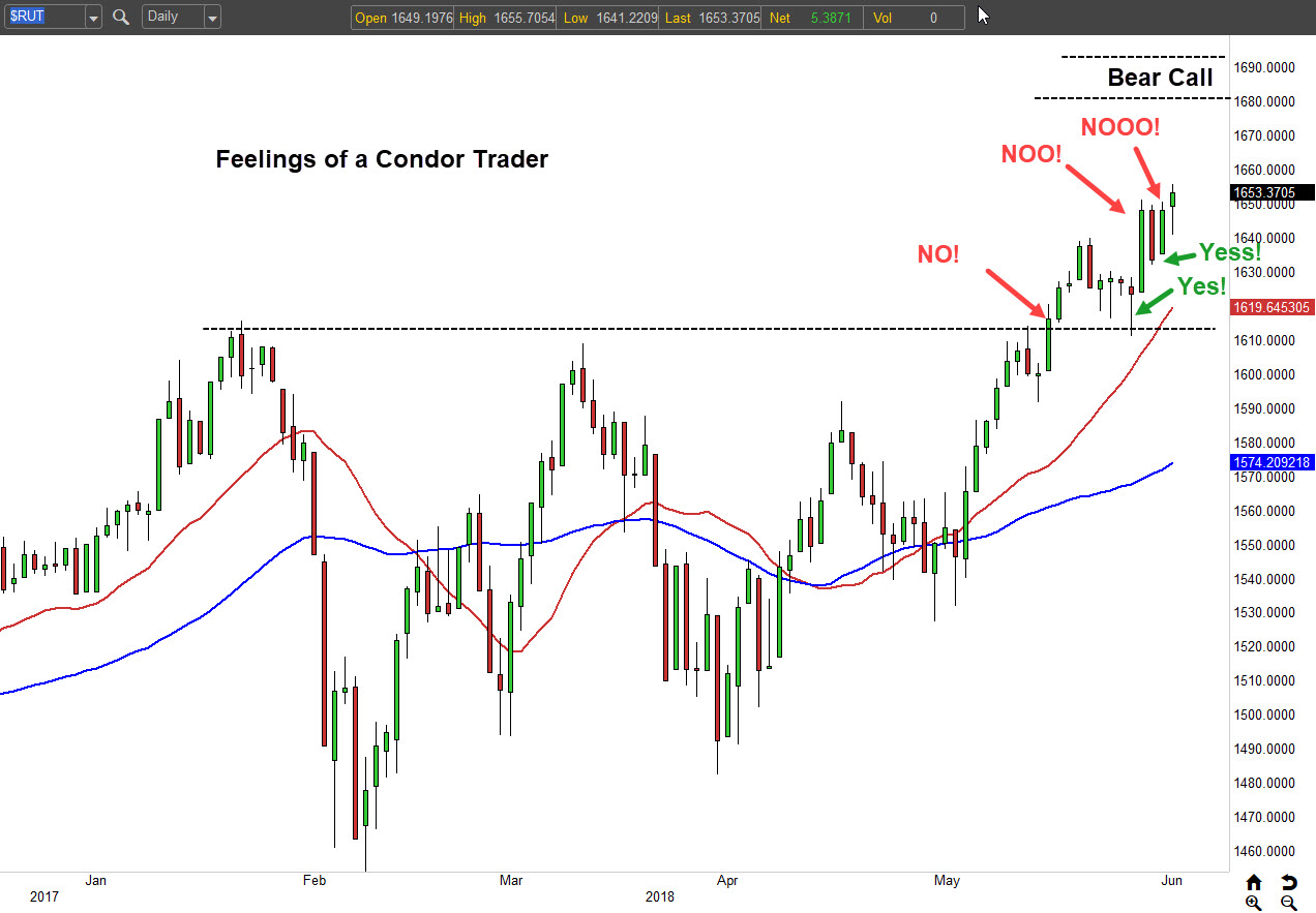 Condor trading system