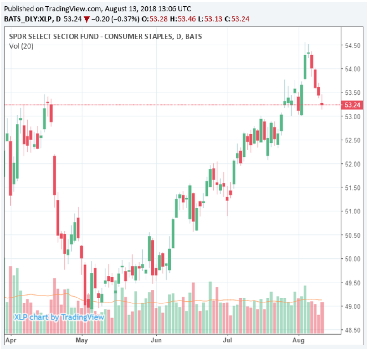 Women in Trading: Back to School | Tackle Trading