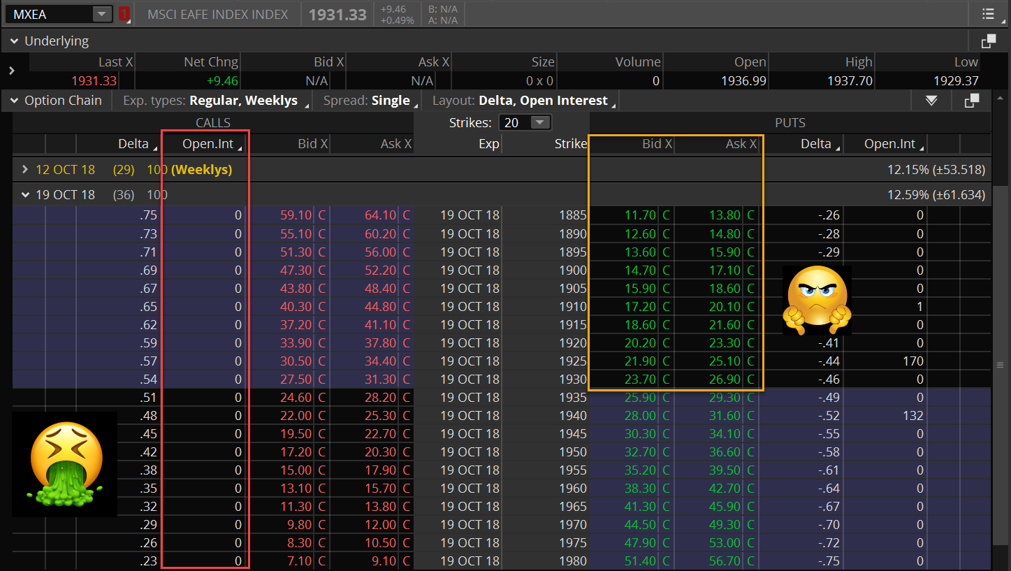$MXEA option chain. No open interest. Monster truck wide bid-ask spreads. I can't trade these.