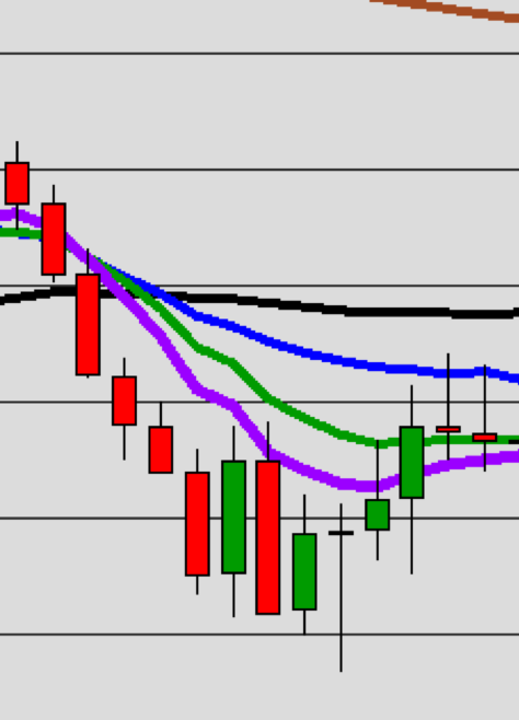 Forex Report Feb 23rd 2019 5 Eur Usd Daily Candles Tackle Trading - 