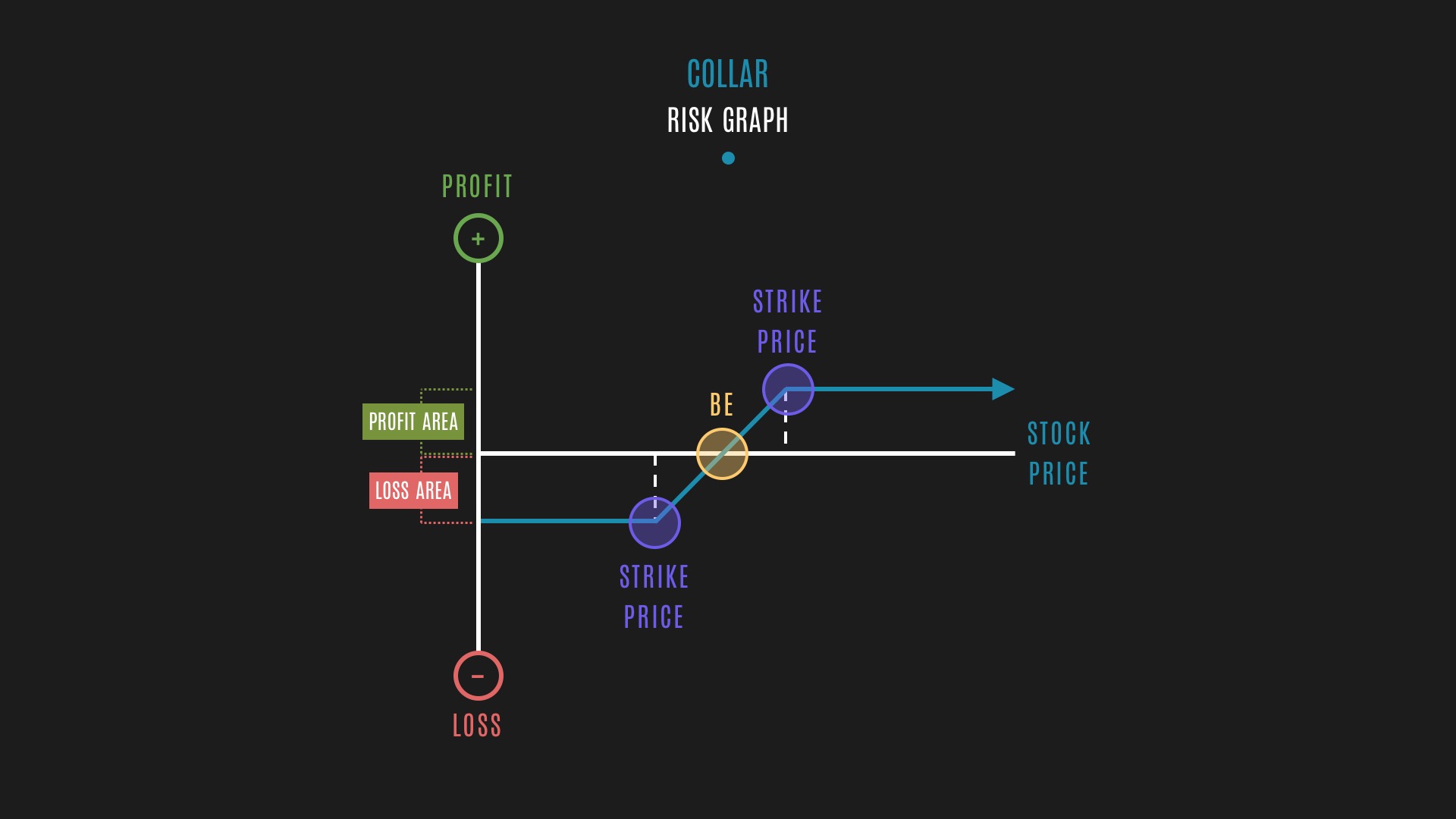 Chart of the Day: Collar risk graph | Tackle Trading Playbook