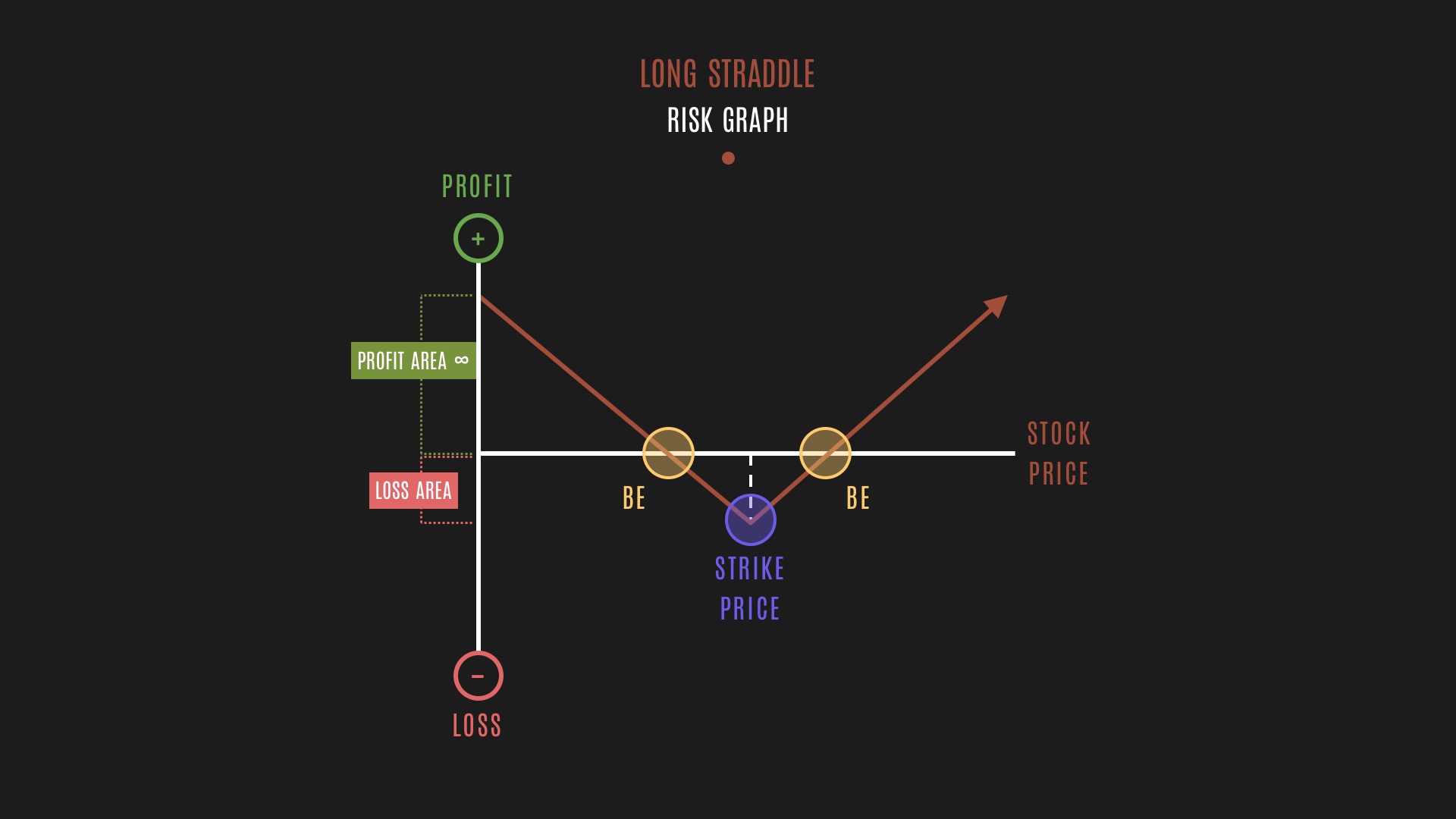 Options Theory: Straddle Risk Graph