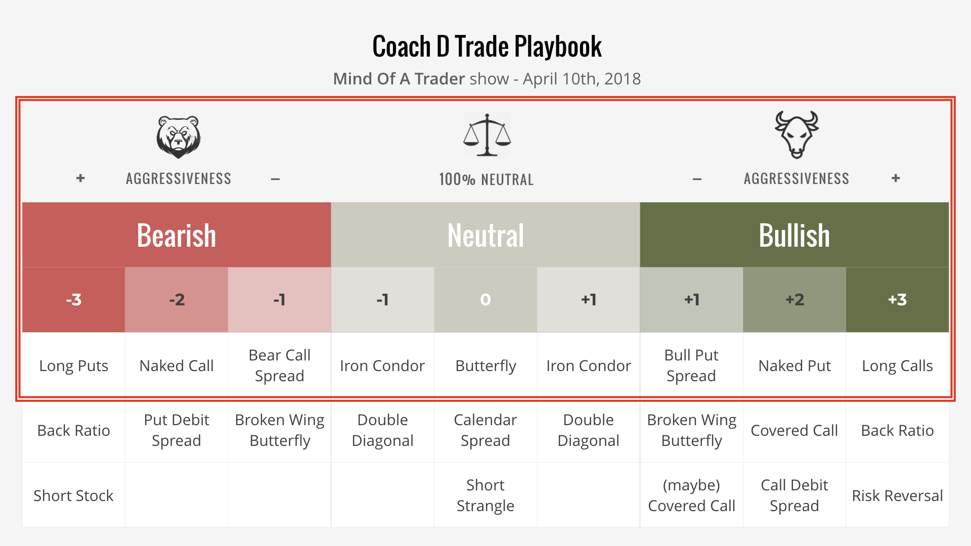 Coach Noah Davidson' Trade Playbook