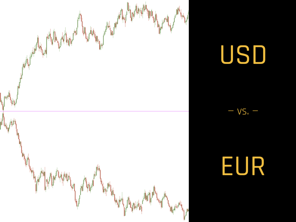 Mirror, mirror on the wall: USD vs. EUR.