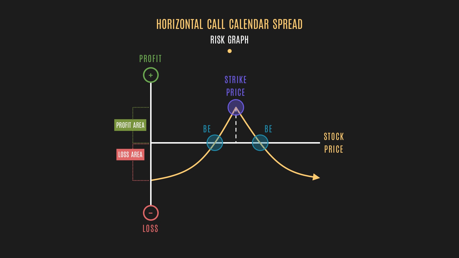Glossary Definition Horizontal Call Calendar Spread Tackle Trading