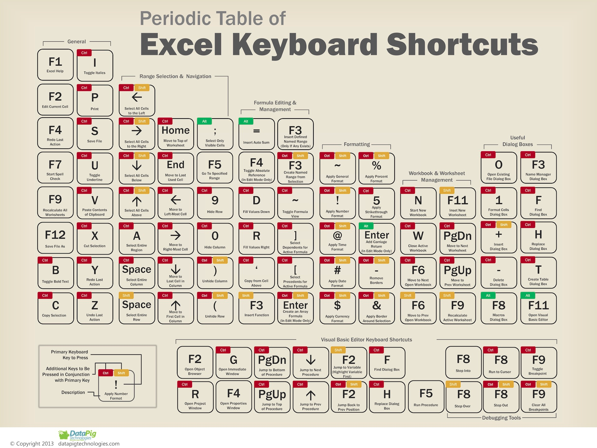 Periodic Table Of Excel Keyboard Shortcuts