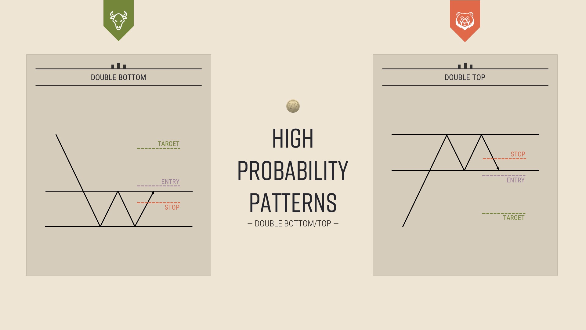 Chart of the Day: Is it Luck or Probability?