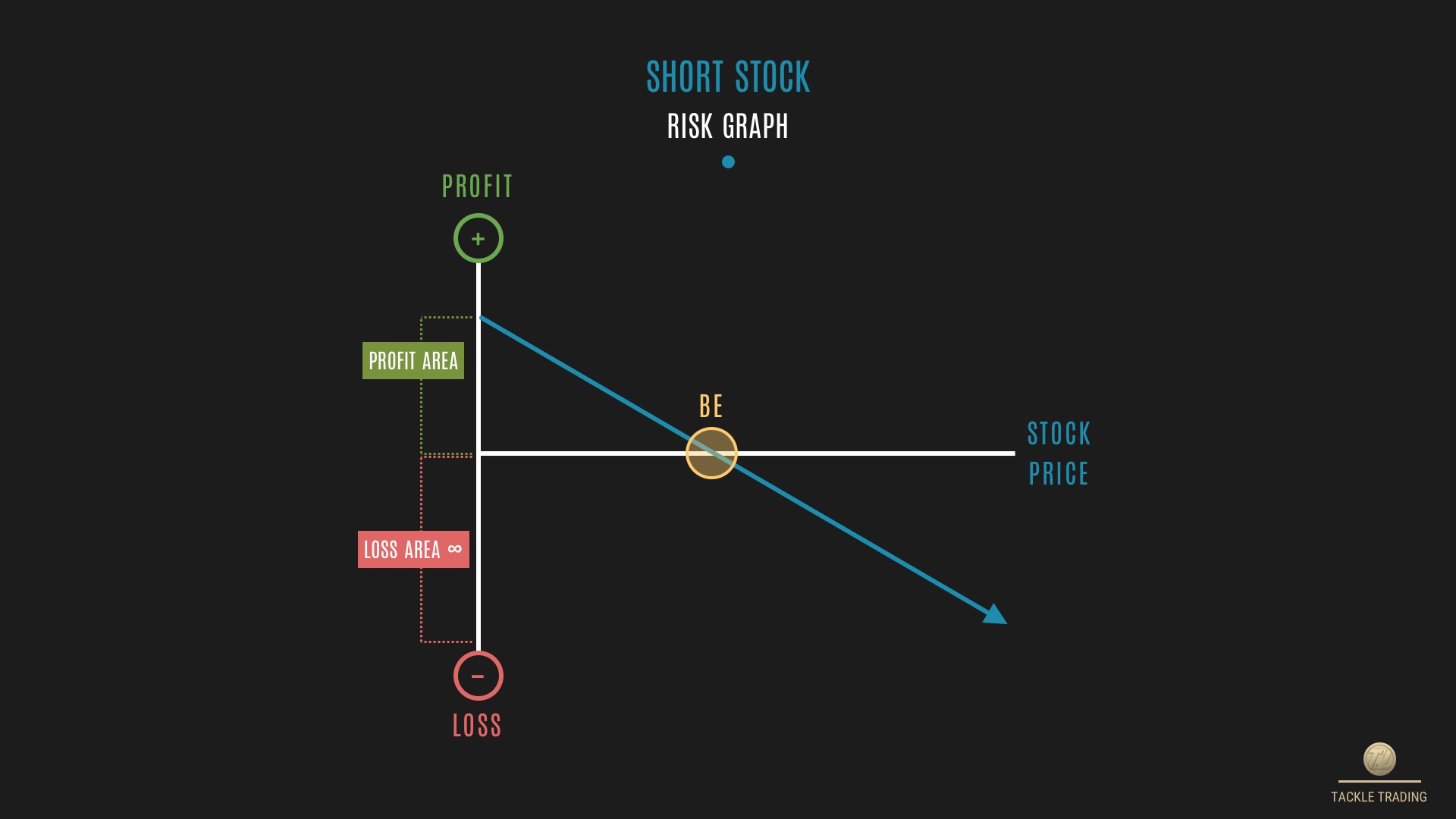 Chart of the Day: Short Stock Risk Graph