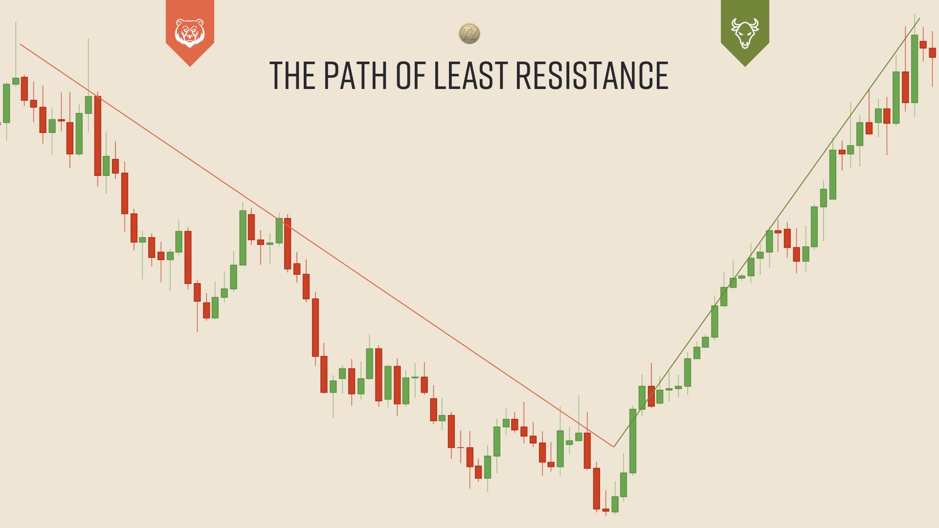 Chart of the Day: The path of least resistance