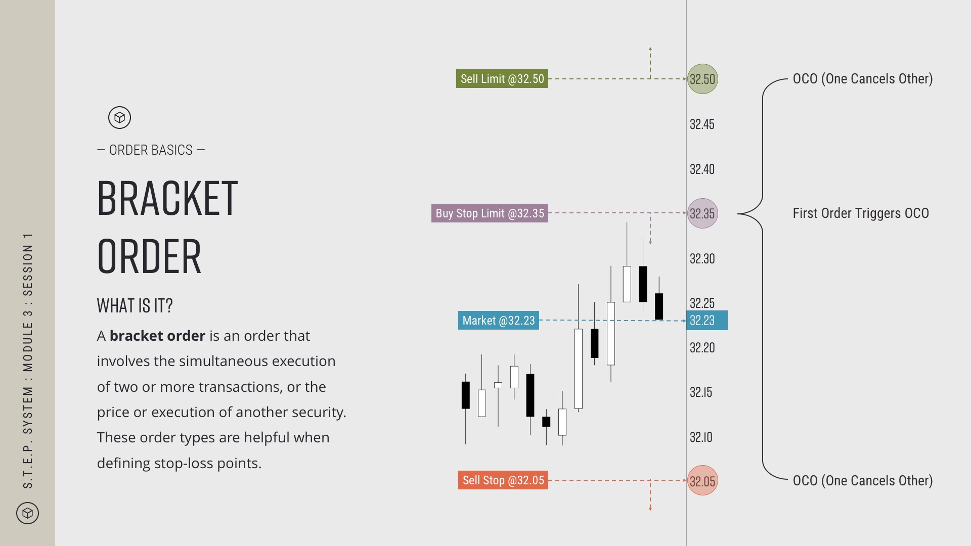 Bracket Trading