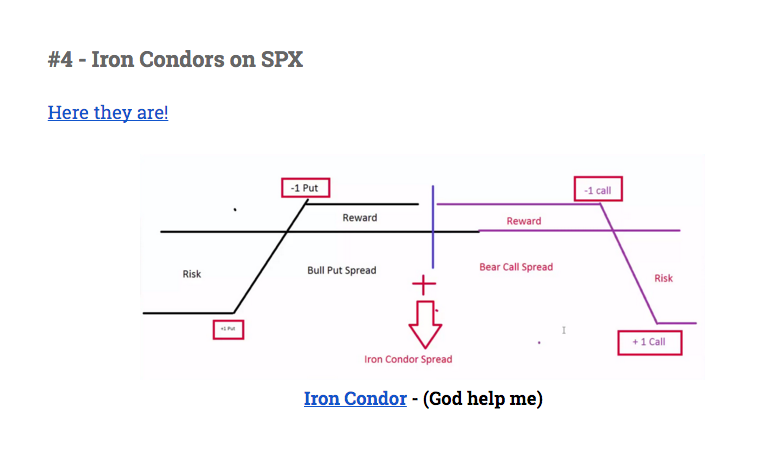 Iron Condor on SPX