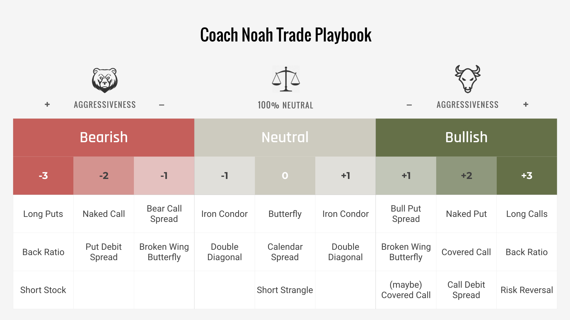 Chart of the Day - Coach Noah Trade Playbook