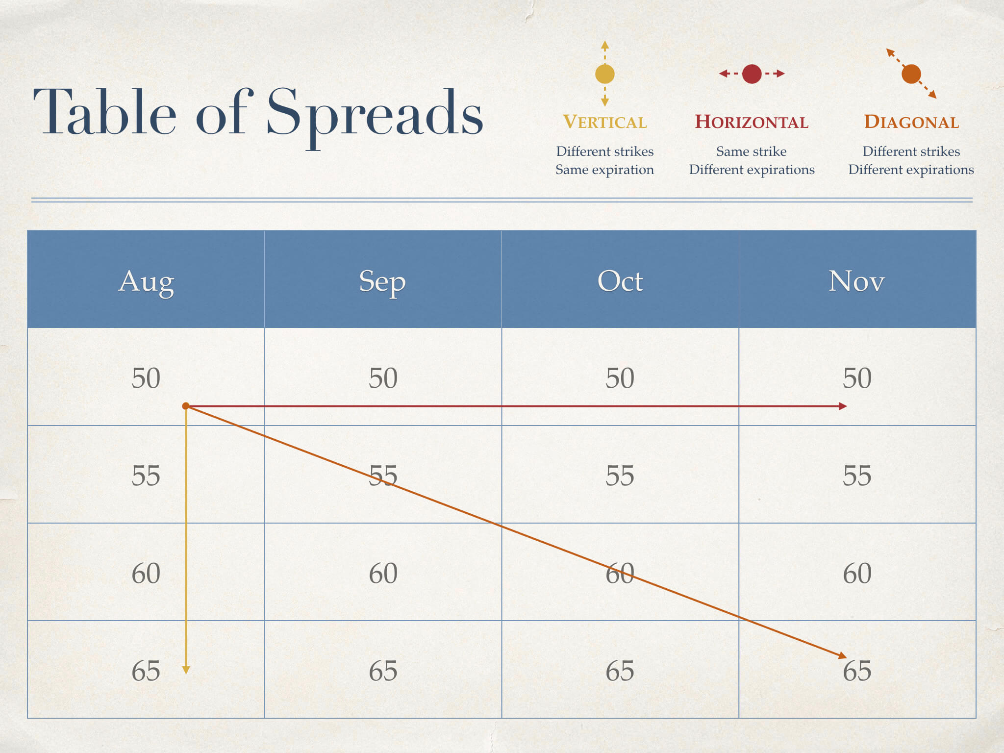 Table of Spreads