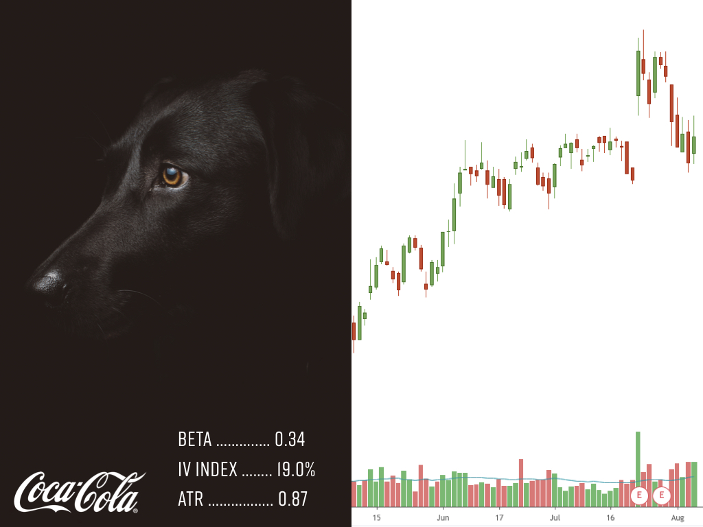 Chart of the Day: Coca-Cola (NYSE: KO) chart and volatility data.