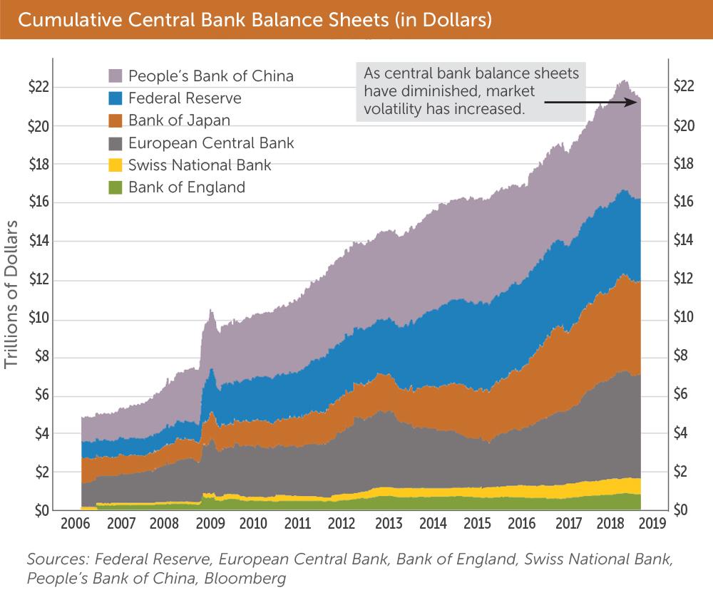 Chart of the Day: Cumulative Central Bank Balance Sheets