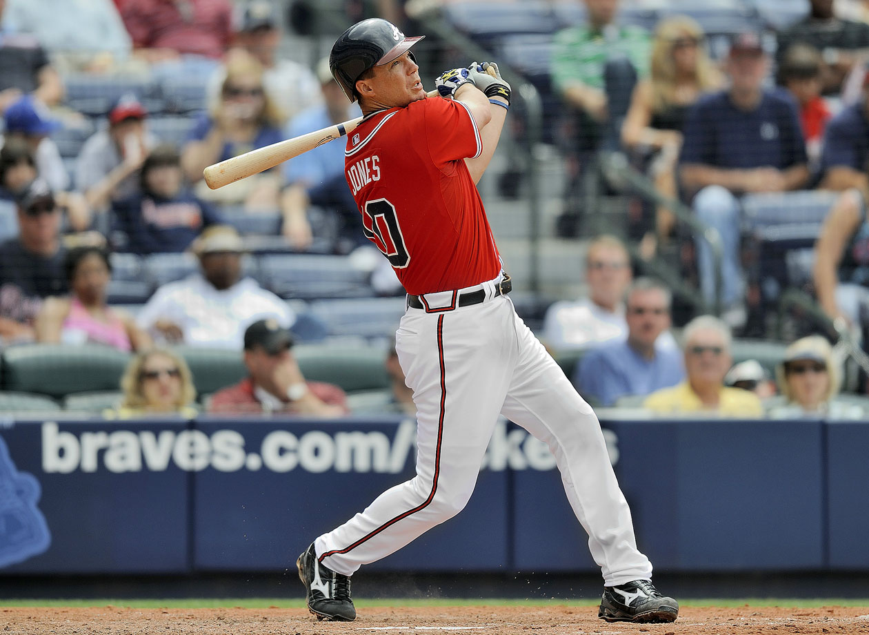 Chipper Jones - Friday Feature: The Scouting Reports Backtest Series Epilogue