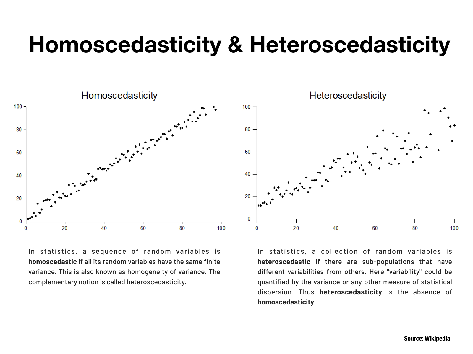 Homoscedasticity & Heteroscedasticity (source: Wikipedia)