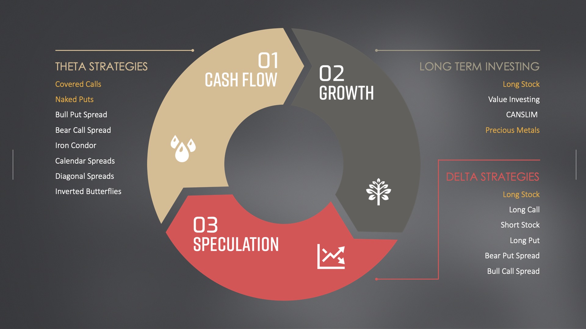 Portfolio Design – Cash Flow, Growth, Speculation