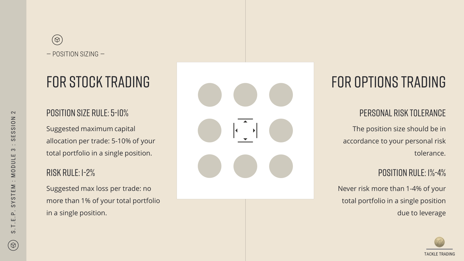 Chart of the Day: Position Sizing Guidelines for Stock and Options trading via the S.T.E.P. System