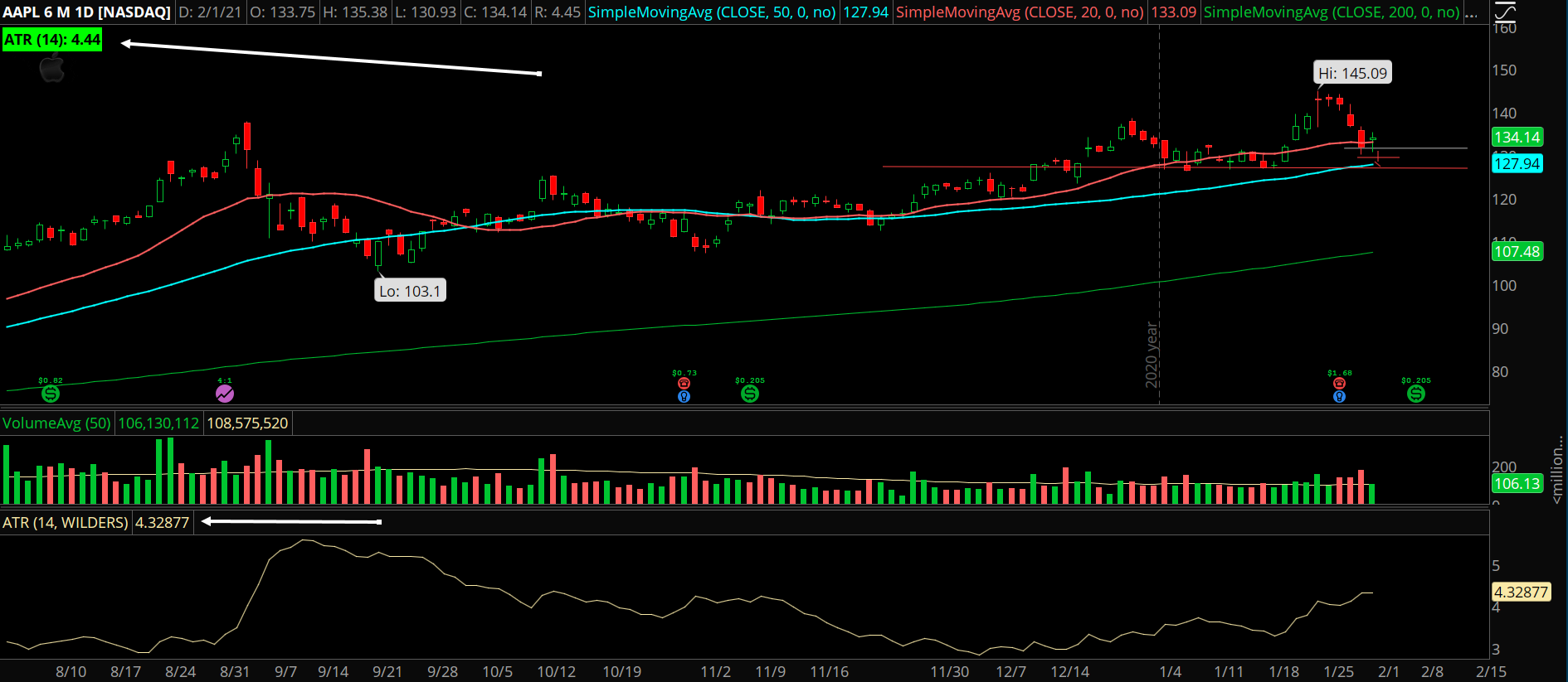 $AAPL chart