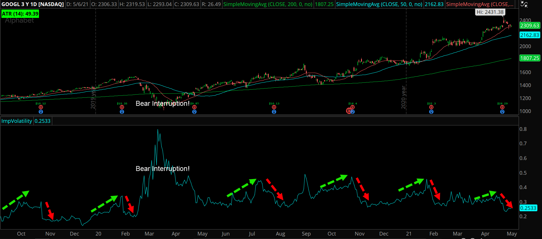 Options Theory: Implied Volatility Cycle | Tackle Trading