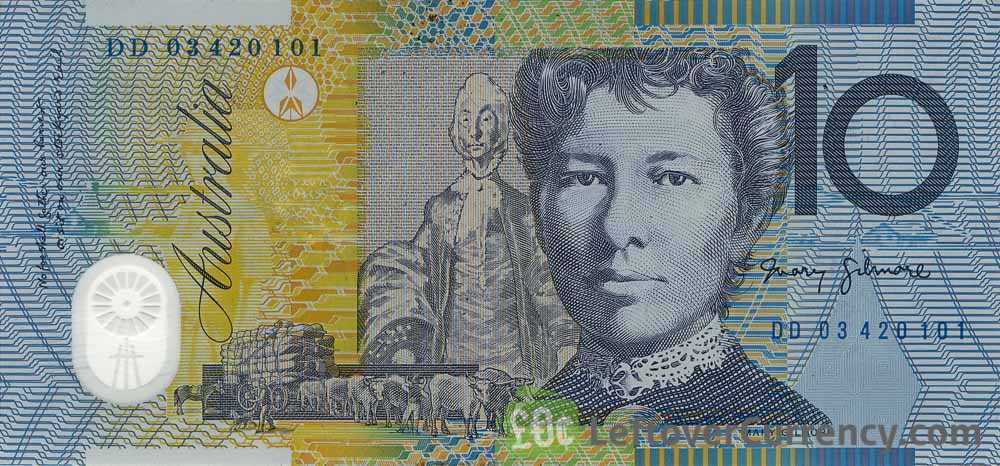 Forex Trading 101: Major Currencies - Australian Dollar banknote