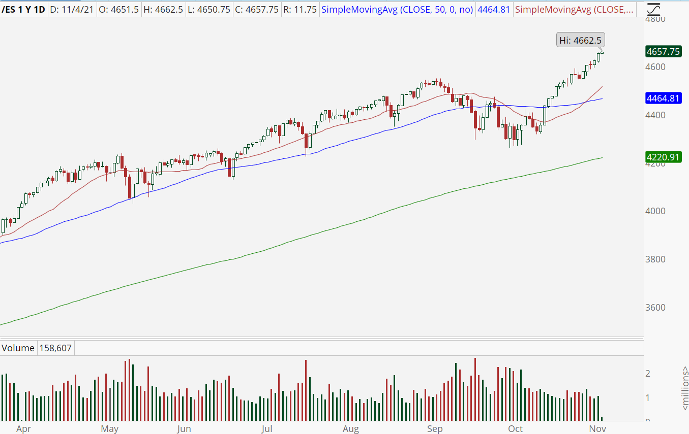 /ES chart - S&P 500 Leaps to New Record