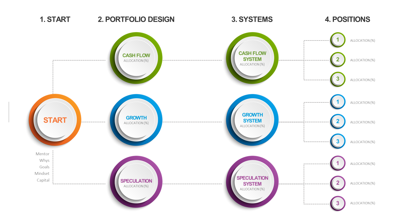 Here’s an easy schematic to use when thinking through your portfolio design.