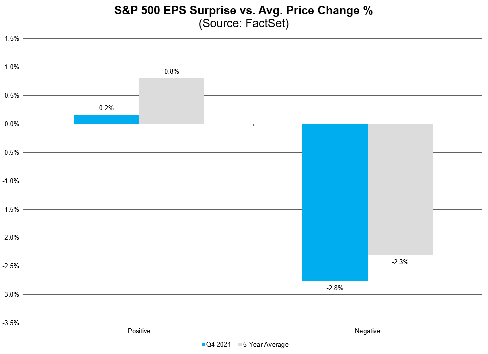 Chart of the Day: Uninspiring Earnings (source: FactSet)