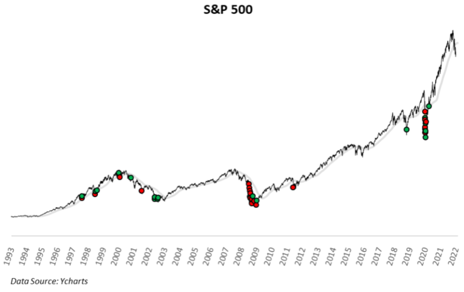 Chart of the Day: S&P 500 25 Best & 25 Worst Days (source: Michael Batnick)