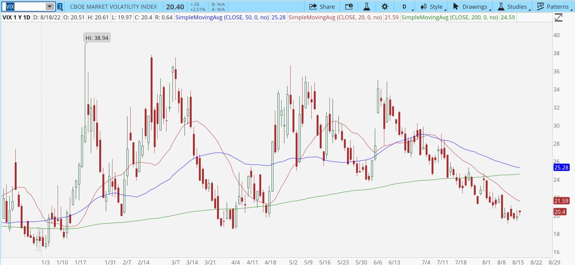 Chart of the Day: CBOE Volatility Index ($VIX)