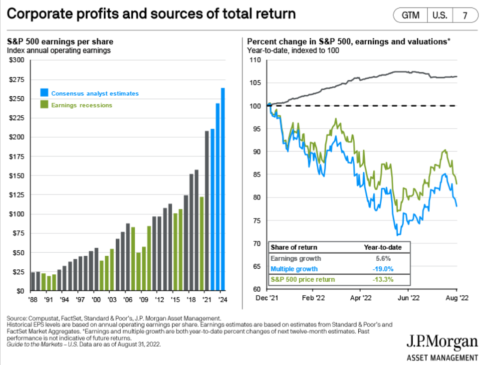 Chart of the Day: Sources of Total Return (Source: J.P. Morgan Asset Management)