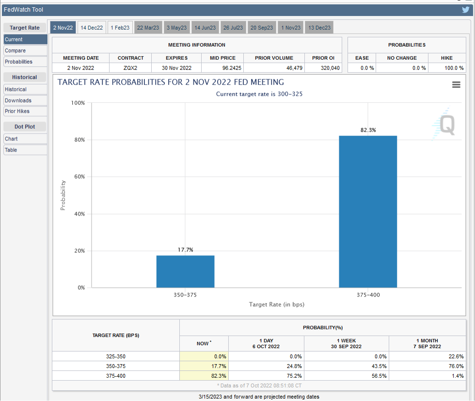 Chart of the Day: CME FedWatch Tool