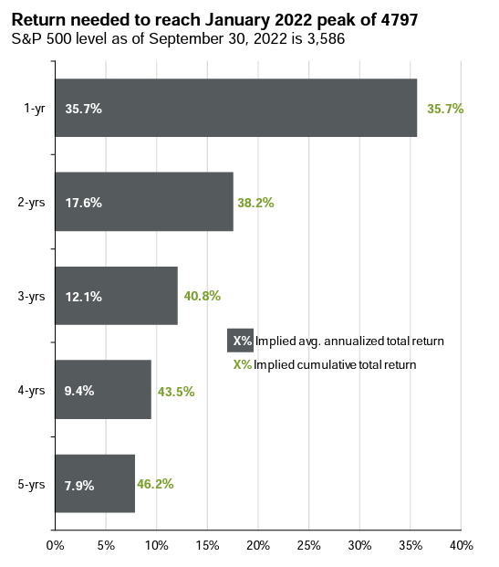 Chart of the Day: Expected Returns
